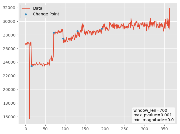 Example Figure 1. Example