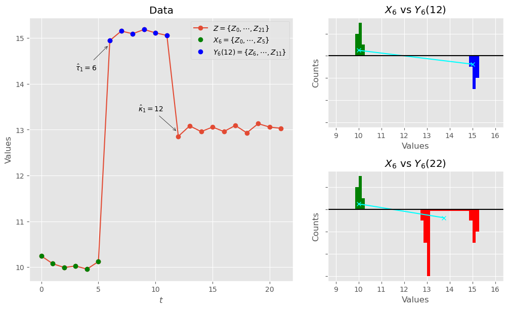 Main Idea Figure 2. Main Idea